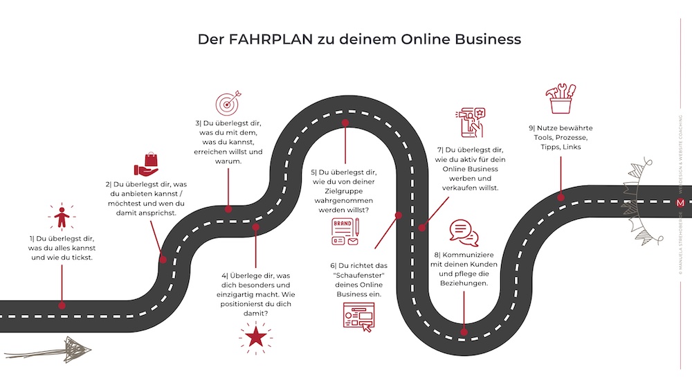 vhs-online-business-fahrplan